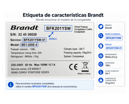 Etiqueta de modelo Brandt