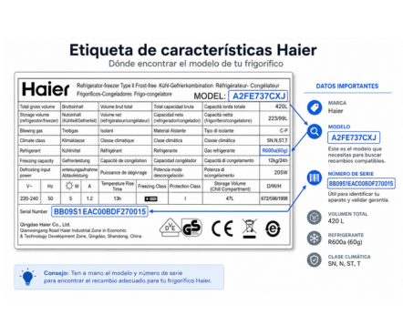 Etiqueta de modelo Haier